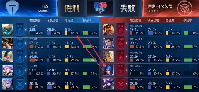 反观国王